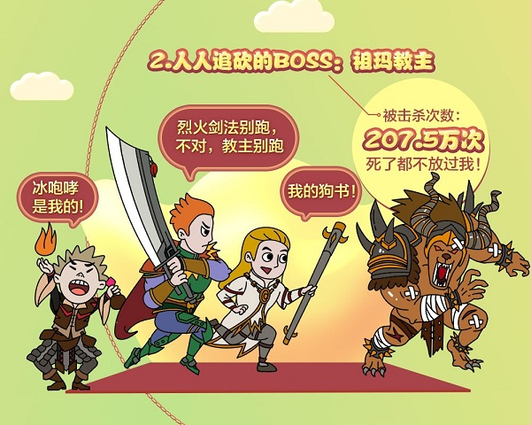 《决战沙城之热血传说》七大趣味数据年度盘点