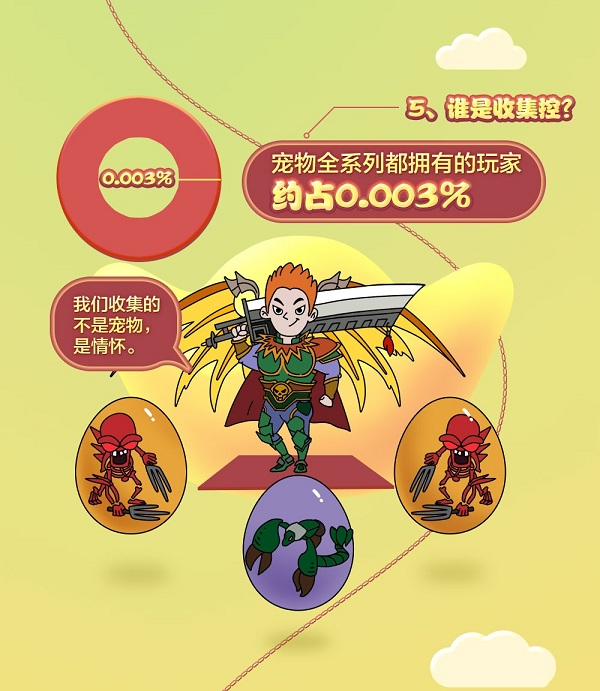 《决战沙城之热血传说》七大趣味数据年度盘点