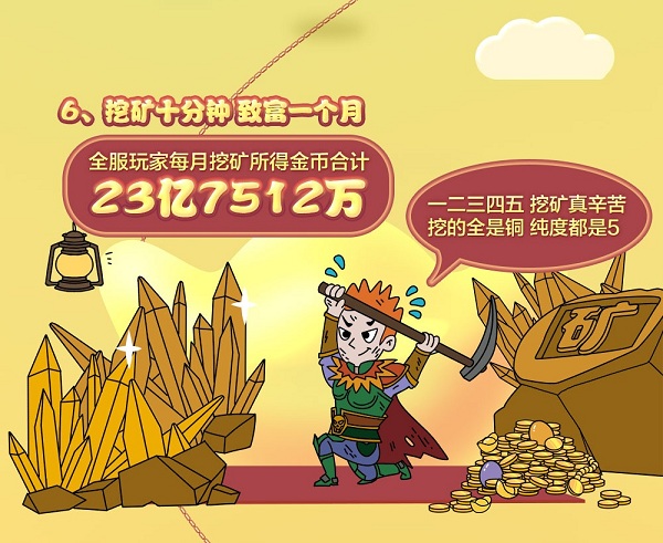 《决战沙城之热血传说》七大趣味数据年度盘点