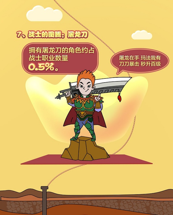 《决战沙城之热血传说》七大趣味数据年度盘点