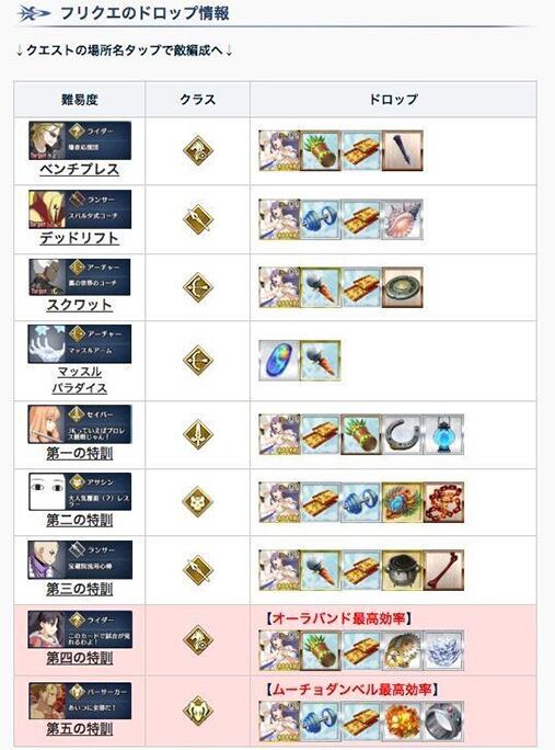 《FGO》圣诞四期助战怎么选