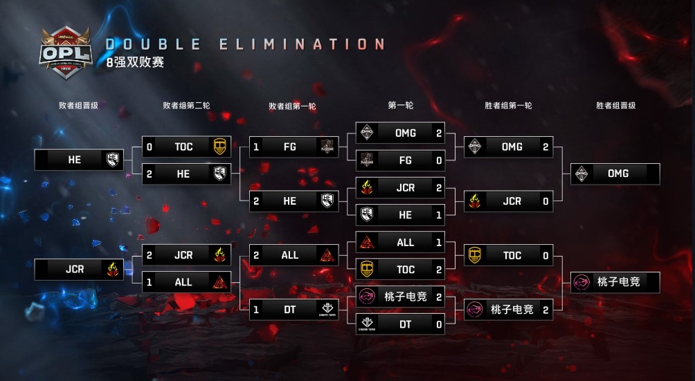 OPL12支战队集结完毕 厉兵秣马再战明年春季赛