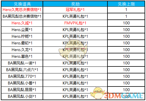 《王者荣耀》2018秋季赛信物怎么兑换