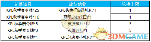 《王者荣耀》2018秋季赛令牌怎么用