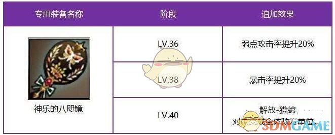 《十二战纪》诅咒巫女神乐觉醒属性技能解析