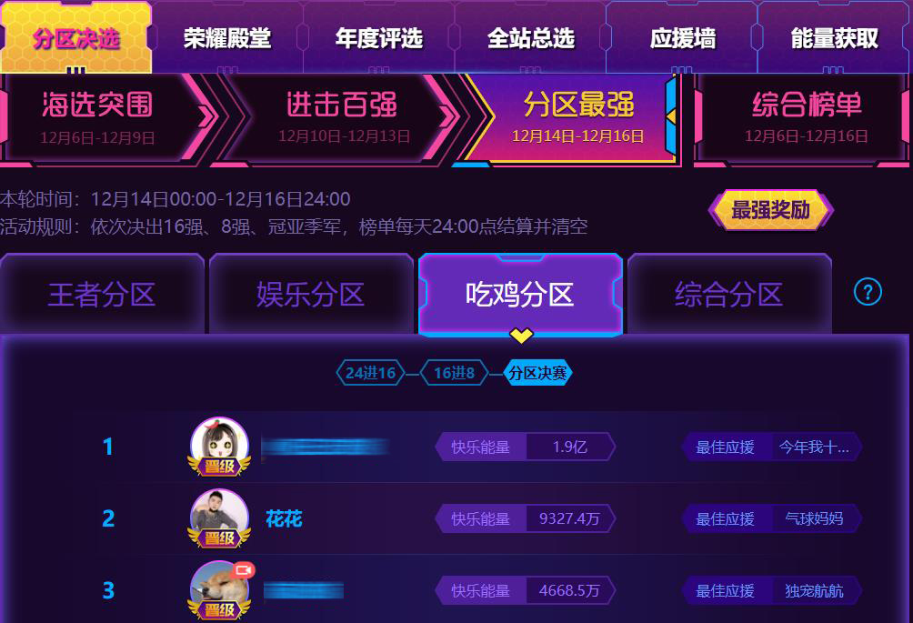 触手吃鸡一哥花花2.9亿能量晋级十佳主播，网友：神仙打架！