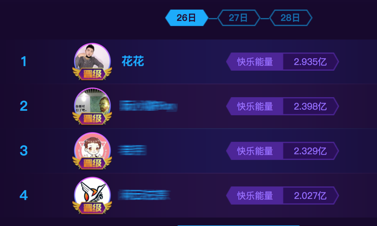 触手吃鸡一哥花花2.9亿能量晋级十佳主播，网友：神仙打架！