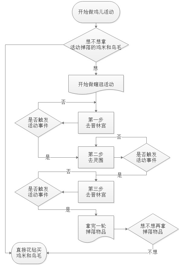 《奇迹暖暖》雀羽传福Q&A