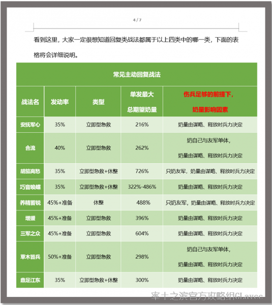 “奶妈”专场，史上最全回复类战法解析