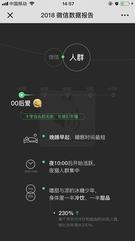 2018微信数据报告具体内容是什么