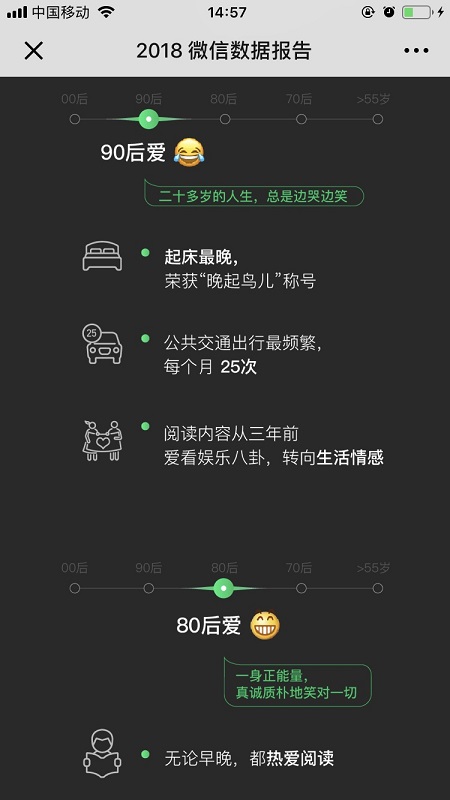 2018微信数据报告具体内容是什么