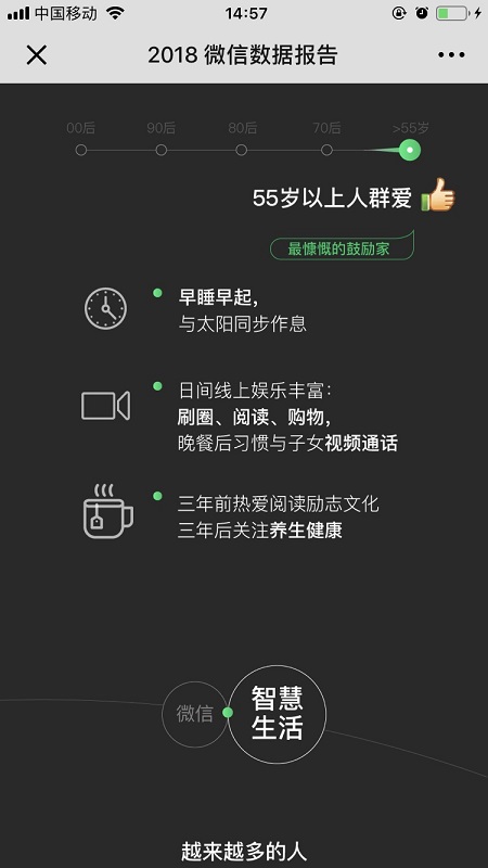 2018微信数据报告具体内容是什么