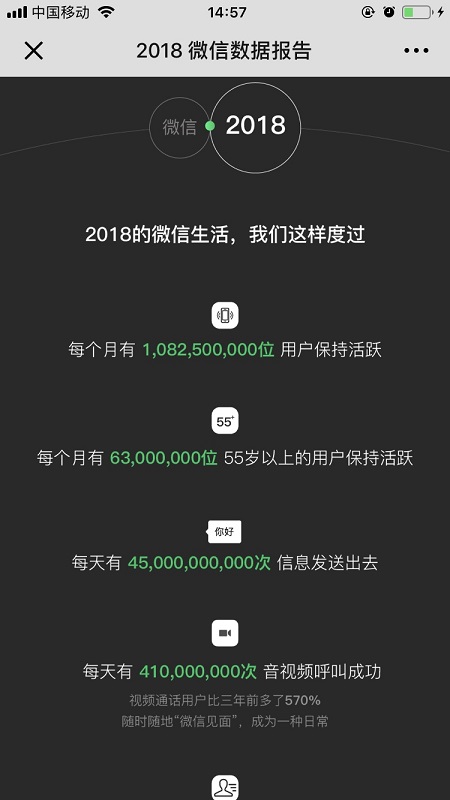 2018微信数据报告具体内容是什么