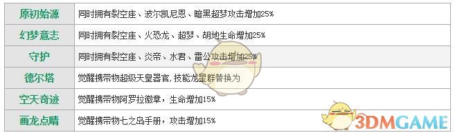 《萌妖出没》裂空座图鉴