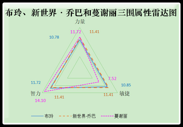 比传统治疗更强的辅助！《航海王启航》新角色布玲战术攻略