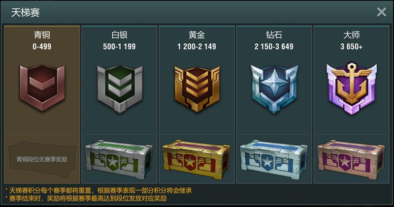 《战舰世界闪击战》天梯赛激战正酣，抢先体验F系巡洋舰