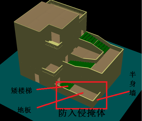 刷入侵排名必备良方，防入侵掩体概论