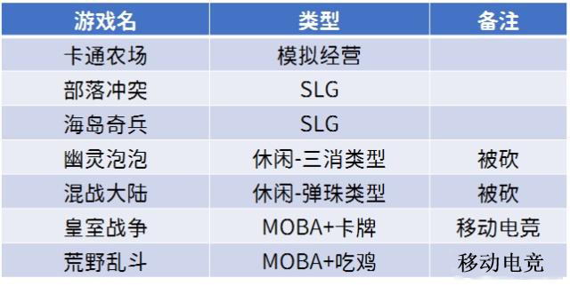 大改一年半，《荒野乱斗》到底有何魔力让Supercell不肯放弃？