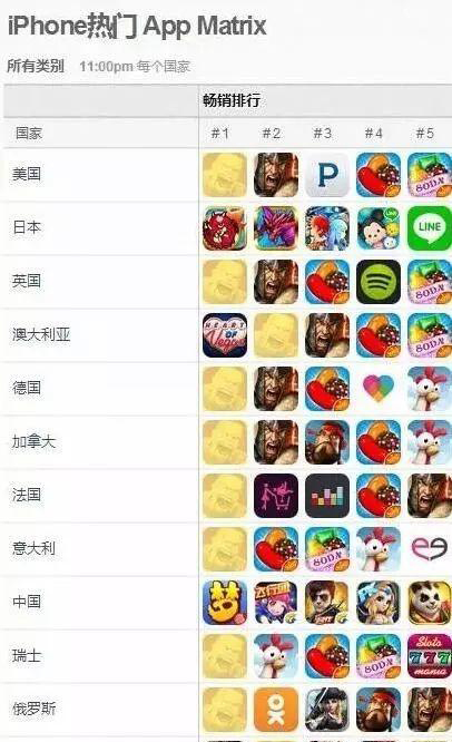 大改一年半，《荒野乱斗》到底有何魔力让Supercell不肯放弃？