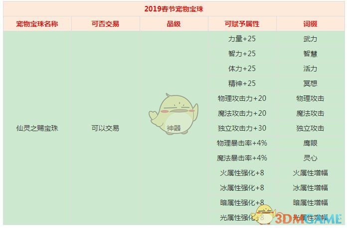 《DNF》仙灵之赐宝珠属性怎么样 