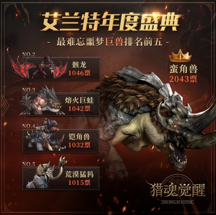 年终狂欢来了！《猎魂觉醒》周年庆活动首曝