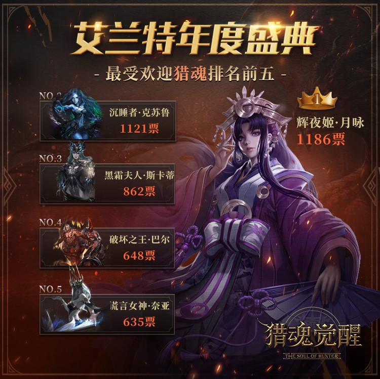 年终狂欢来了！《猎魂觉醒》周年庆活动首曝