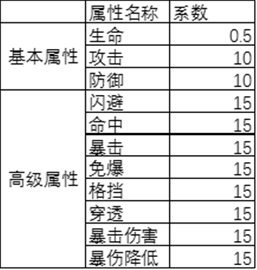 《天下长安-帝王道》手游战力提升MAX，资源极致分配效率提升100%