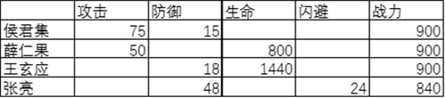 《天下长安-帝王道》手游战力提升MAX，资源极致分配效率提升100%
