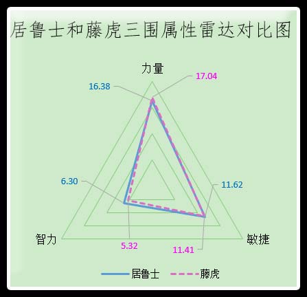 斩击系的最强保护伞！《海贼王启航》居鲁士强化分析