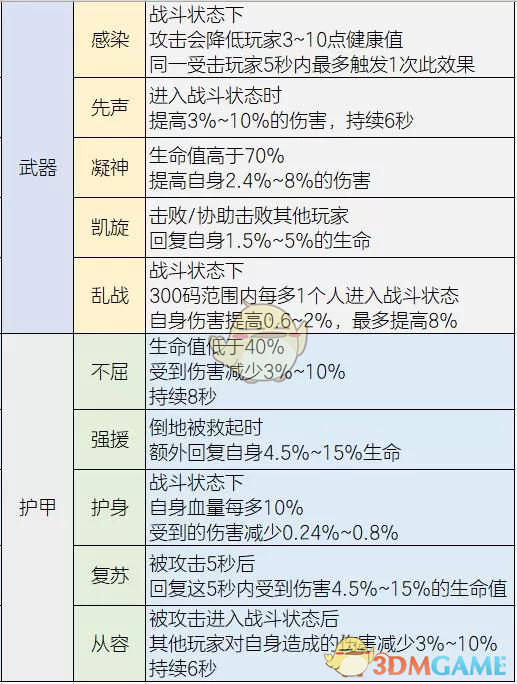 《明日之后》装备赋能功能使用攻略