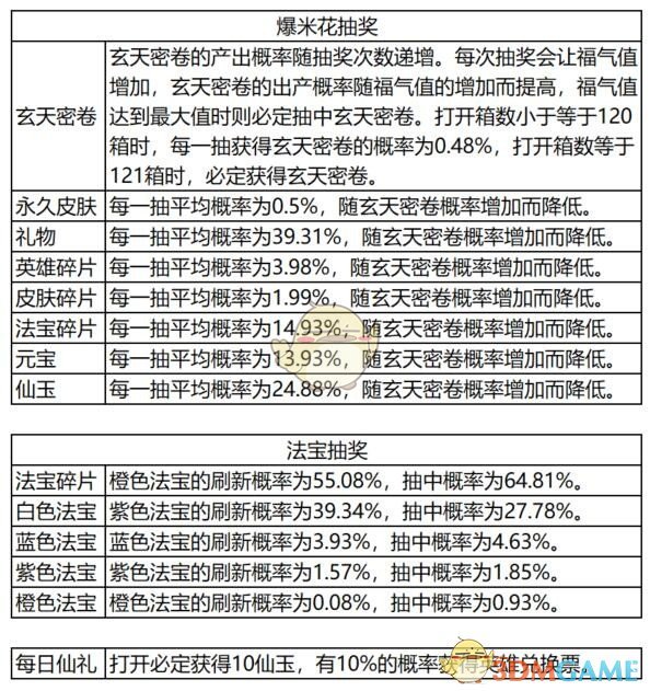 《闹闹天宫》抽奖活动概率介绍