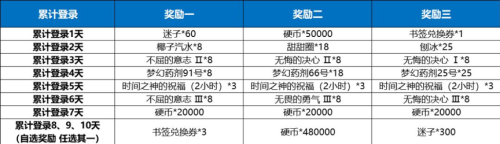 《电击文库：零境交错》零境半年庆