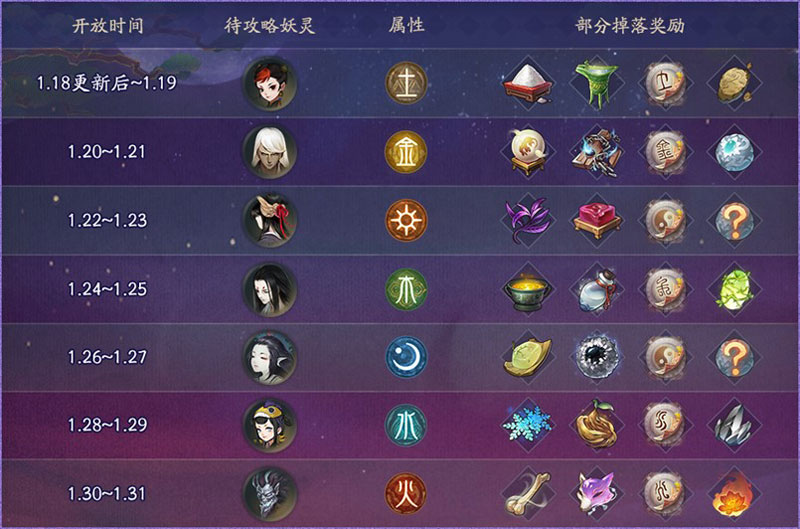 巡狩上林猎骑旋!《神都夜行录》限时活动重磅上线
