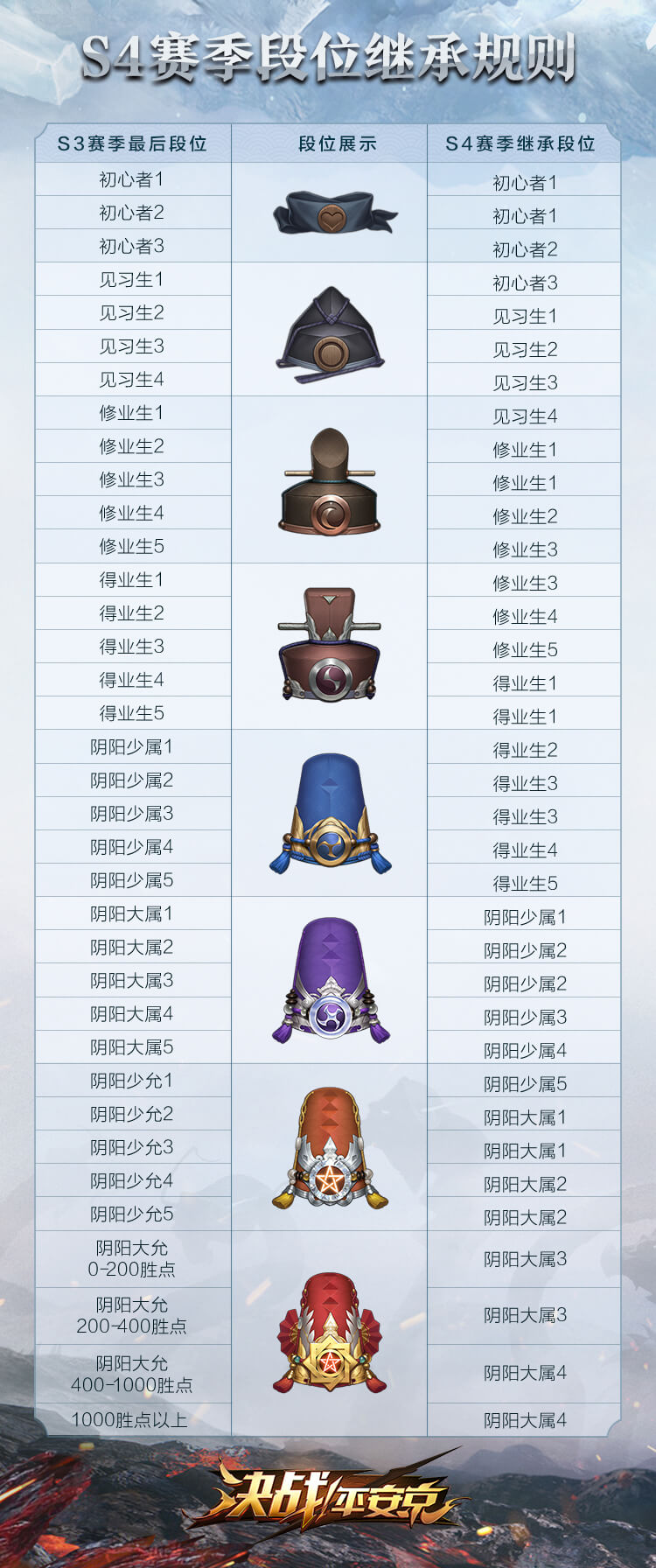 春意焕燃《决战！平安京》2019焕新公测！S4赛季正式开启！