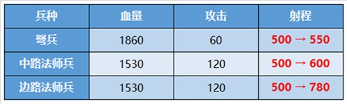  “王者出征”上线  《王者荣耀》跨步新时代