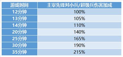  “王者出征”上线  《王者荣耀》跨步新时代