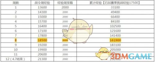 《王者荣耀》荣耀战令怎么升级