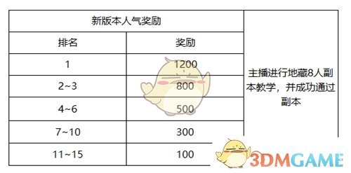 《侍魂胧月传说》巨额大奖招募令活动玩法