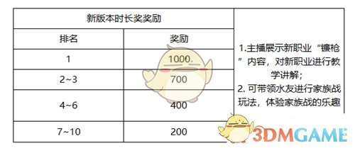 《侍魂胧月传说》巨额大奖招募令活动玩法