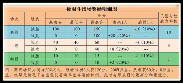 如何在《海贼王启航》中快速获取贝里？极限竞技场玩法攻略