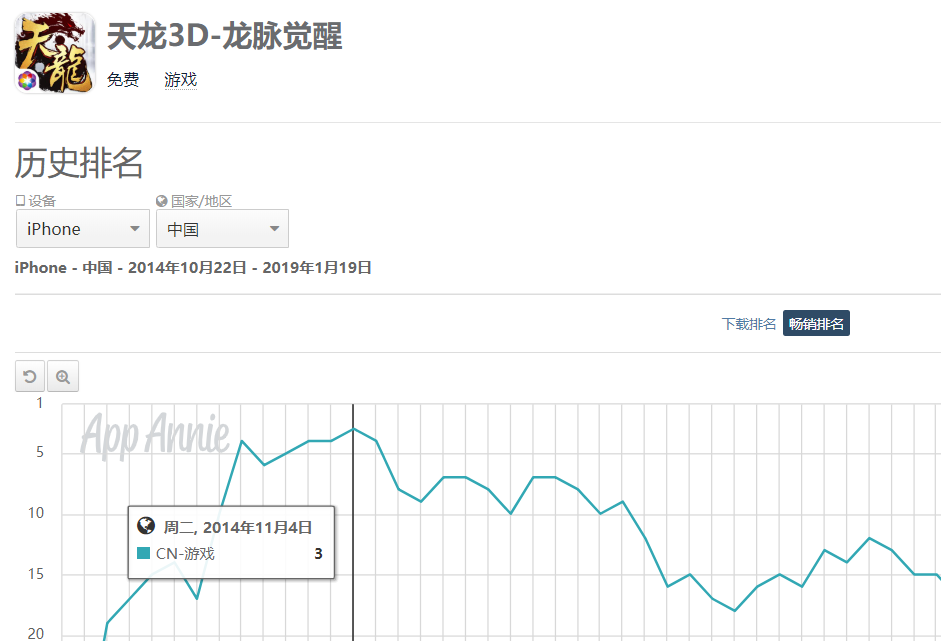 连续两款mmo闯入畅销top 3 这次他们的新作会成功吗 3dm手游