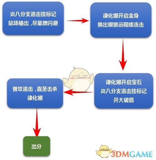 《崩坏3》中配记忆战场空之律者1.22怎么打