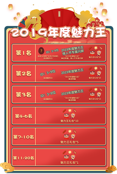 《推理学院》萌猪闹新春！春节活动欢喜登场