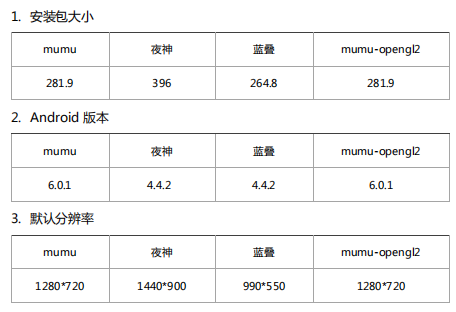 脱掌搞机哪家强？主流Mac版模拟器流畅度、画质横评比拼！