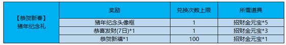 《王者荣耀》猪年限定头像框兑换活动