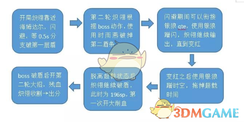 《崩坏3》记忆战场2.12海姆达尔怎么玩