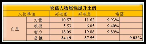 辅助水系崛起  《海贼王启航》-突破白星测评报告