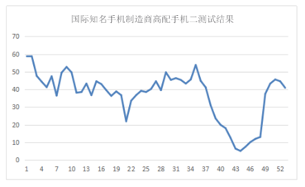 释放电脑性能，拯救游戏帧数！《崩坏三》手机&模拟器帧数测评