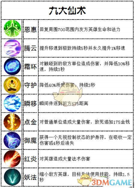 《梦三国手游》九种仙术全解析