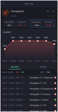 大数据AI来袭 “菠友APP”要做电竞竞猜玩家的情人